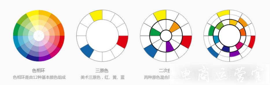 店鋪該如何裝修?——色彩搭配&效果篇